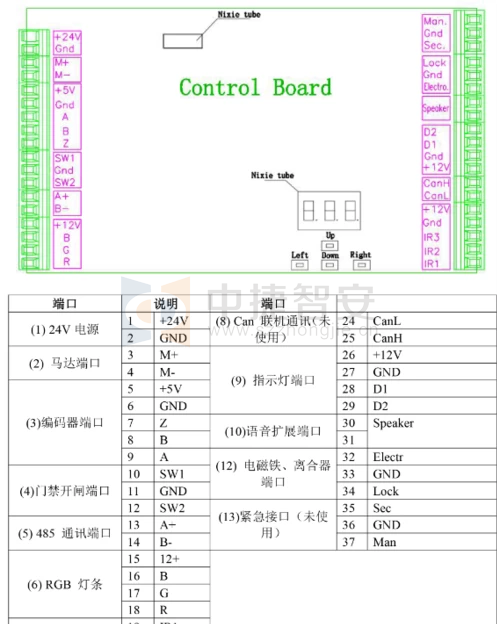 全自動(dòng)三輥閘如何安裝，控制板怎么接線